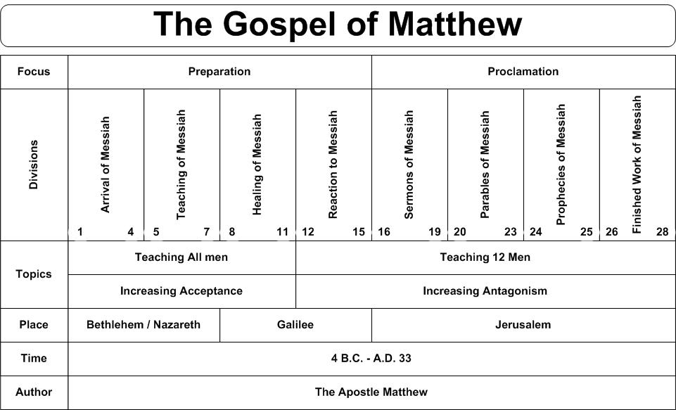 Swartzentrover new testament